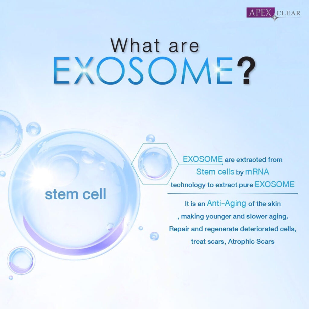 Bring back the glow of young skin. Exosome skin rejuvenation - Apex ...