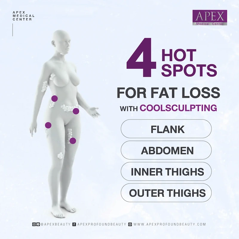 4 hot spots for fat loss