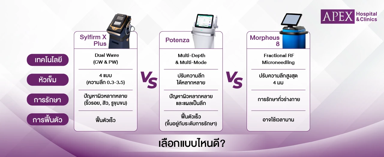 Sylfirm X Plus เลือกแบบไหนดี